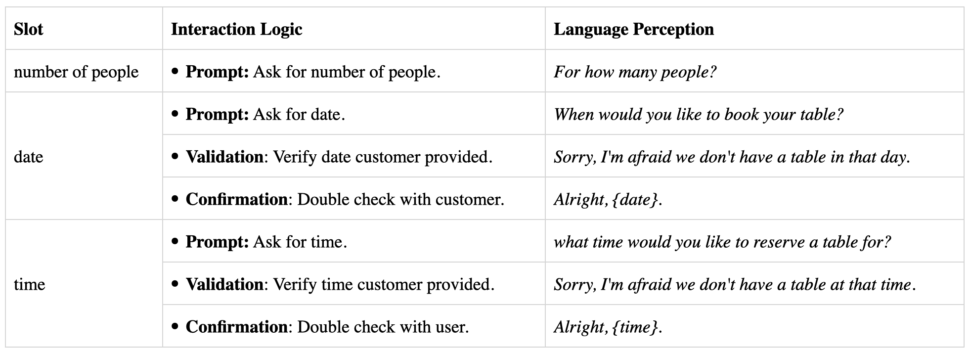 interaction logic