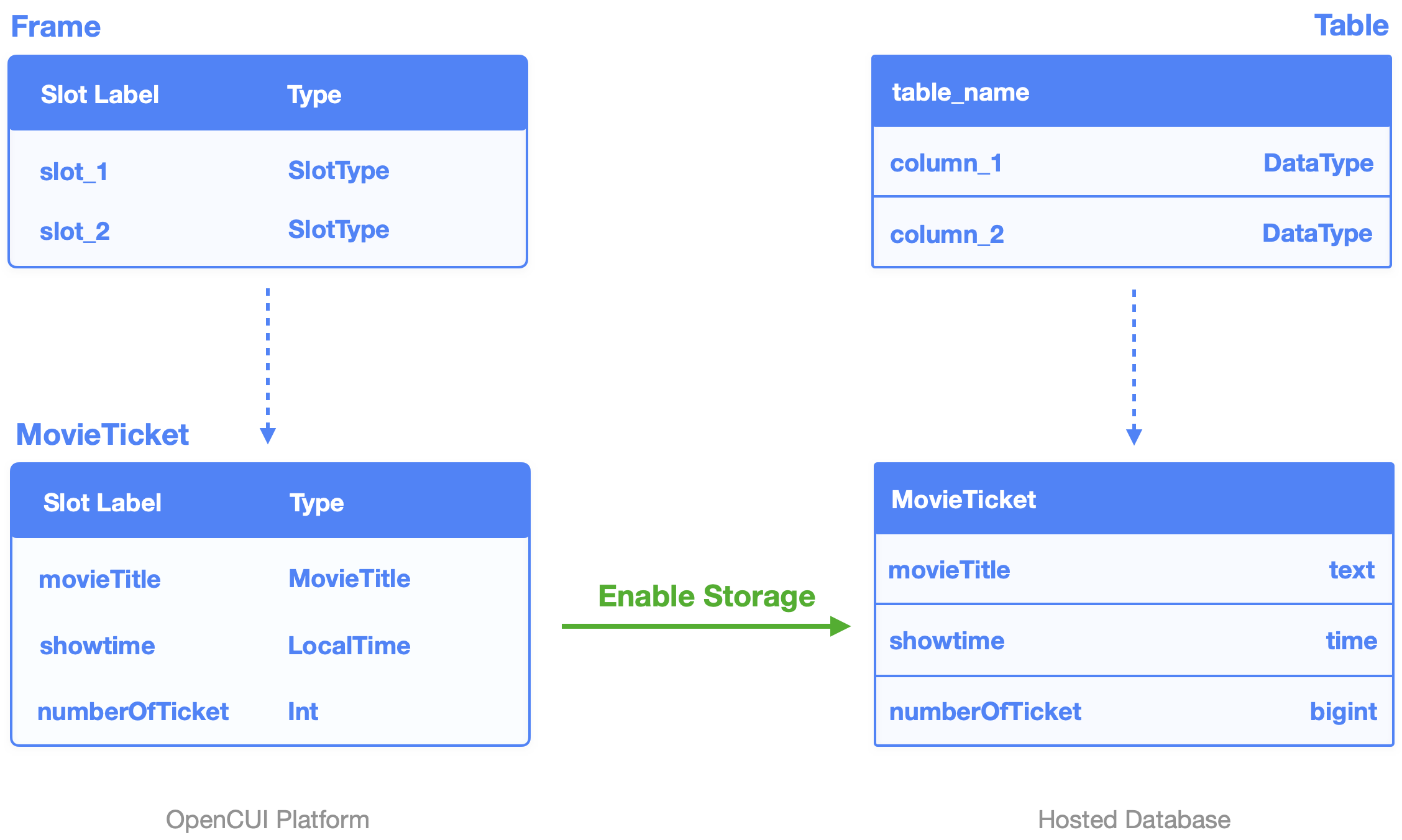 data management